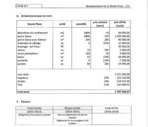 Fiche1-GrandPlace-Budget.jpg